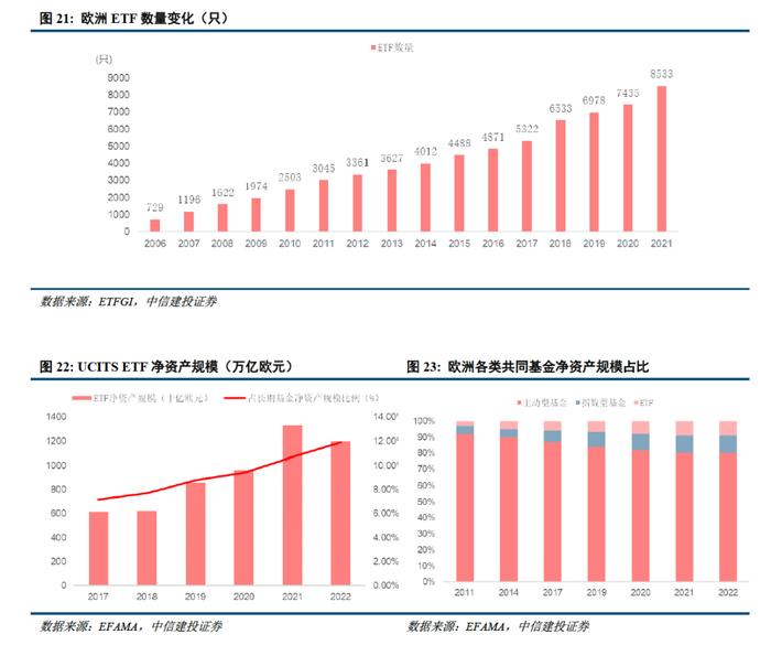 深度 | ETF的发展路径回顾与创新商业模式展望