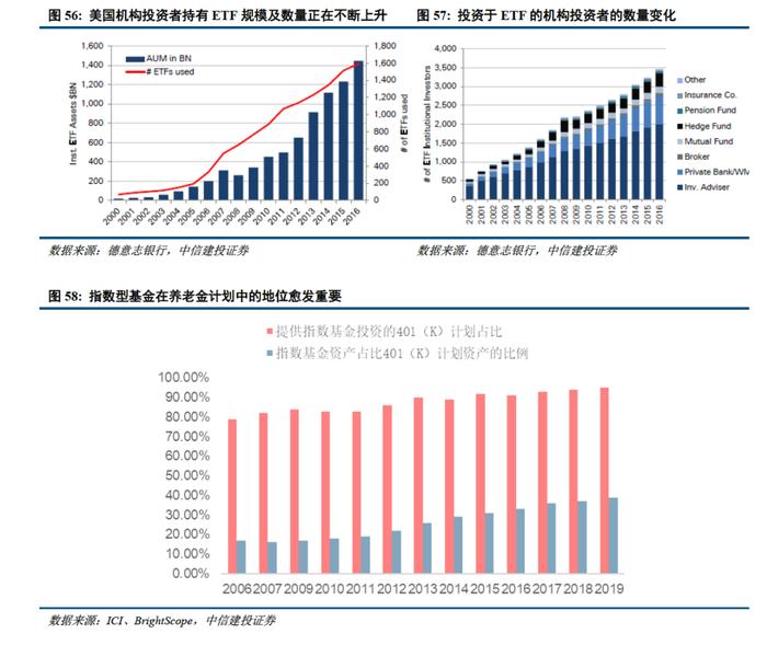 深度 | ETF的发展路径回顾与创新商业模式展望