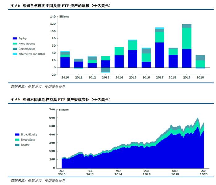 深度 | ETF的发展路径回顾与创新商业模式展望