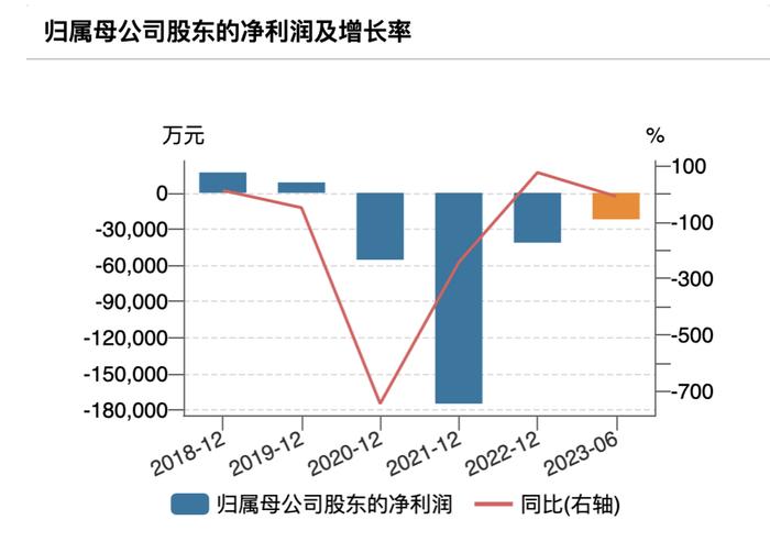 又一连年亏损企业财务造假上市，8年虚增利润26亿，实控人与管理层相互甩锅，各表或不知情，或被强迫