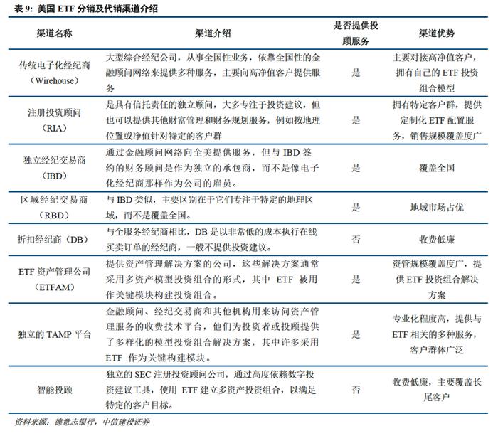 深度 | ETF的发展路径回顾与创新商业模式展望