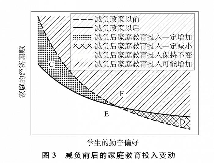 十年教育减负政策，减了什么又增了什么？丨数据说话