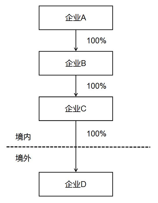 关于《国家税务总局关于优化纳税服务 简并居民企业报告境外投资和所得信息有关报表的公告》的解读