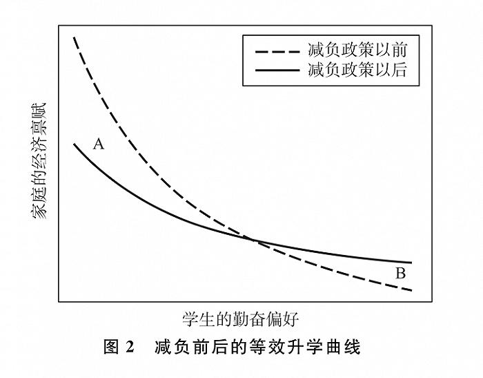 十年教育减负政策，减了什么又增了什么？丨数据说话