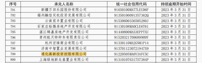 通化高新投资控股有限公司因商票逾期连续6个月被公示