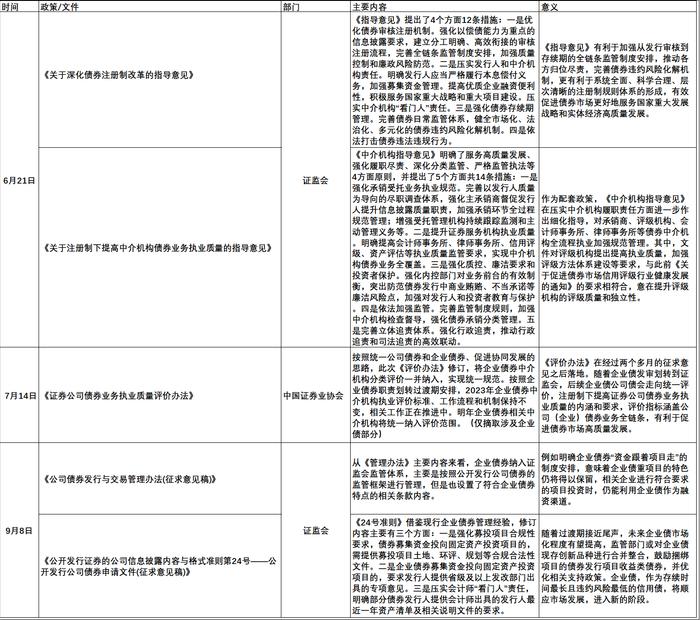 【新华解读】沪深北“三分天下”  ——详解企业债发行的“变”与“不变”