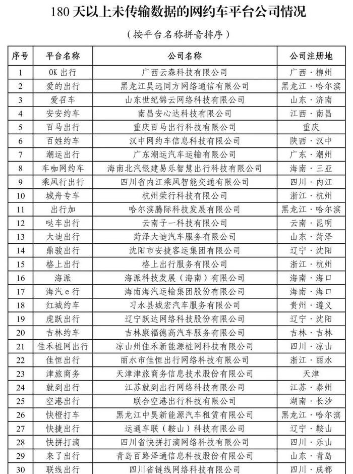 截至8月31日全国共有327家网约车平台公司取得网约车平台经营许可 环比增加5家