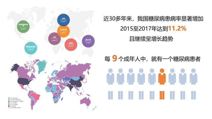 AI技术精准调控2型糖尿病患者血糖 中山医院临床研究再获重大突破