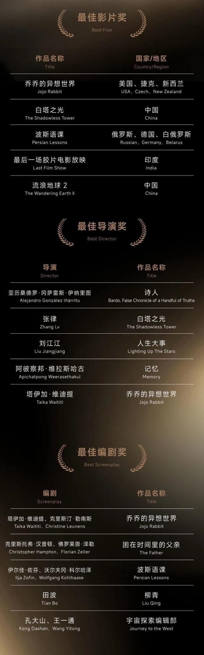 首届金熊猫奖初评委代表、中国电影家协会副主席任仲伦：我看到了不同文化对真善美的共同追求