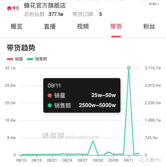 直播间洗头、捡粉儿、相互宣传，国货品牌们要接住这泼天富贵