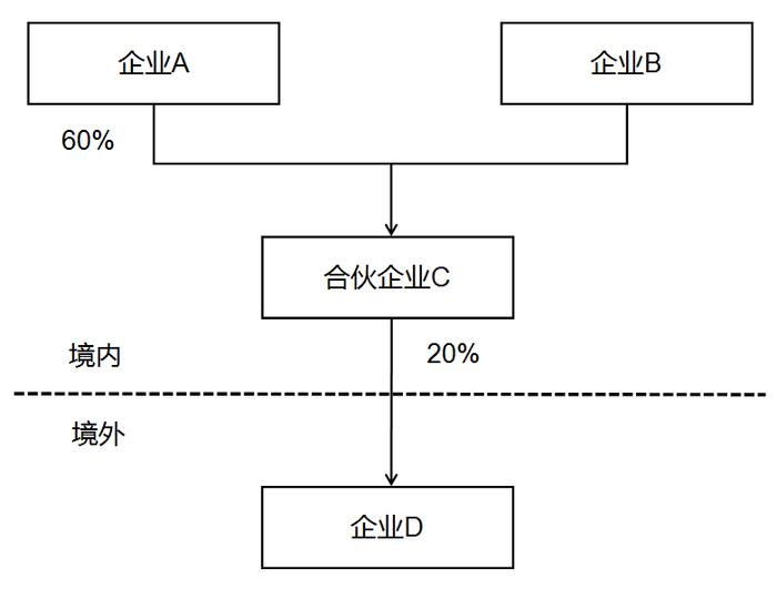 关于优化纳税服务 简并居民企业报告境外投资和所得信息有关报表的公告