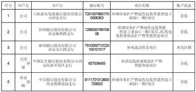 西安环球印务股份有限公司关于注销部分募集资金专户的公告