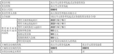 南方基金管理股份有限公司关于南方中证主要消费交易型开放式指数证券投资基金变更场内简称的公告