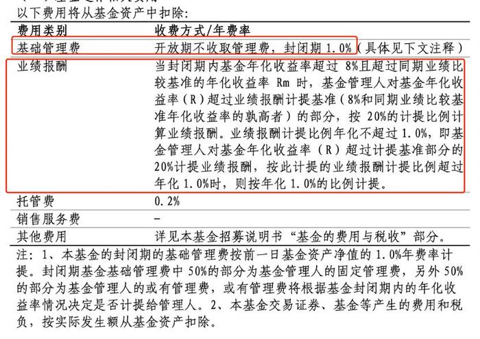 画线派代表人物杨金金掌舵，不赚钱就少收管理费的基金国庆节后发行，可投吗？