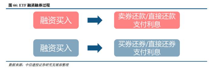 深度 | ETF的发展路径回顾与创新商业模式展望