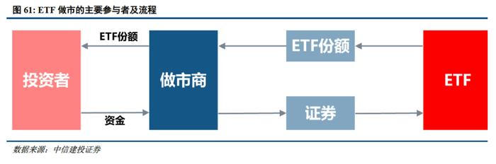 深度 | ETF的发展路径回顾与创新商业模式展望