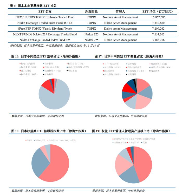 深度 | ETF的发展路径回顾与创新商业模式展望