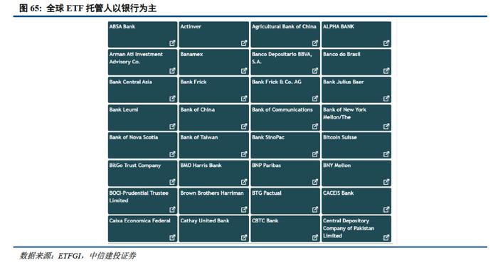 深度 | ETF的发展路径回顾与创新商业模式展望