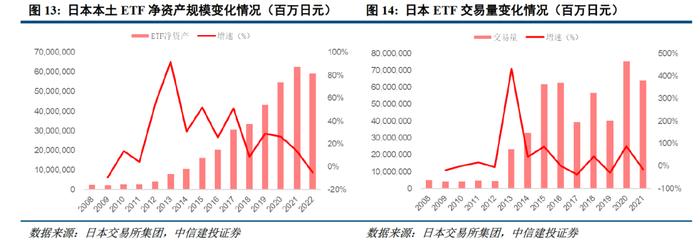 深度 | ETF的发展路径回顾与创新商业模式展望