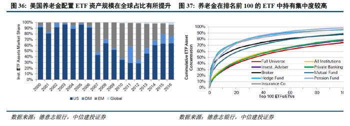 深度 | ETF的发展路径回顾与创新商业模式展望