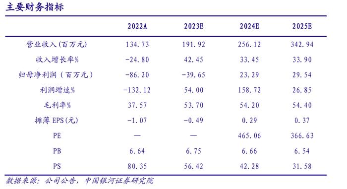 【银河通信赵良毕】公司点评｜国盾量子 (688027)：开拓量子算力新时代，布局产业融合新应用