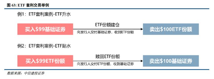 深度 | ETF的发展路径回顾与创新商业模式展望