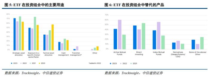 深度 | ETF的发展路径回顾与创新商业模式展望