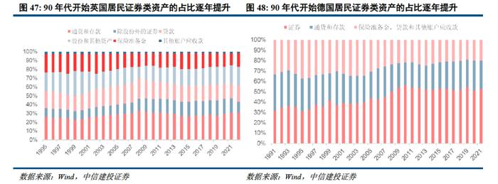 深度 | ETF的发展路径回顾与创新商业模式展望