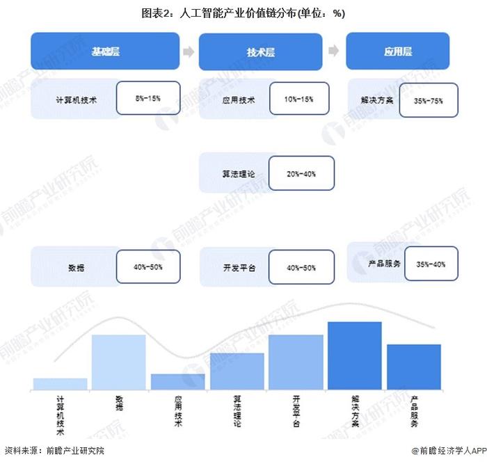 Arm上市首日，孙正义：AI将大幅超越人类智力 利大于弊！【附AI行业预测】