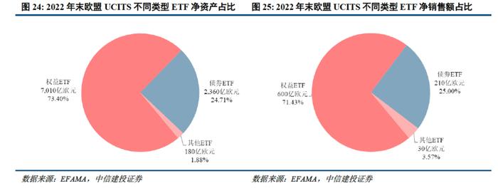 深度 | ETF的发展路径回顾与创新商业模式展望