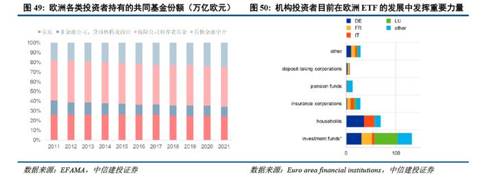 深度 | ETF的发展路径回顾与创新商业模式展望