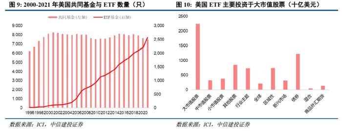 深度 | ETF的发展路径回顾与创新商业模式展望