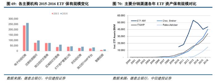 深度 | ETF的发展路径回顾与创新商业模式展望