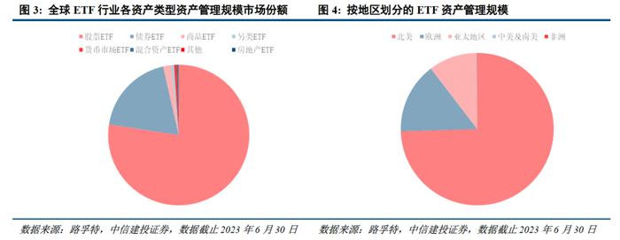 深度 | ETF的发展路径回顾与创新商业模式展望