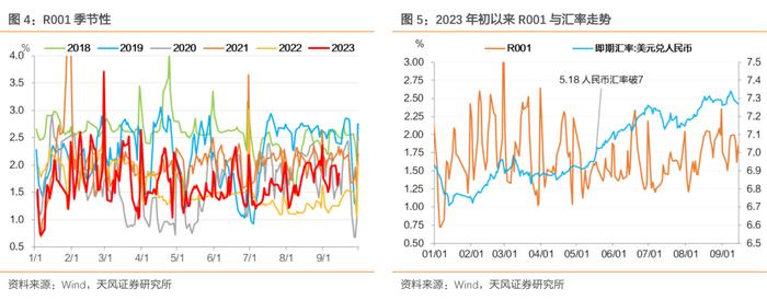 降准后，资金是松是紧？——2023年9月15日降准点评