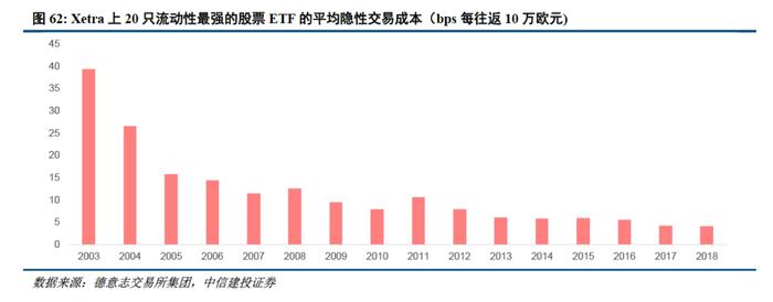 深度 | ETF的发展路径回顾与创新商业模式展望