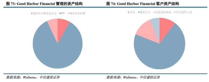 深度 | ETF的发展路径回顾与创新商业模式展望