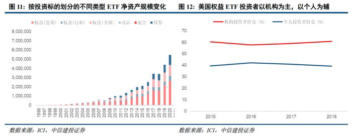 深度 | ETF的发展路径回顾与创新商业模式展望