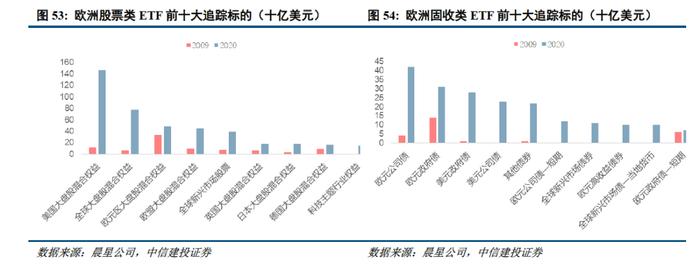 深度 | ETF的发展路径回顾与创新商业模式展望