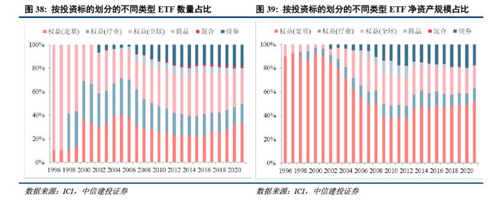 深度 | ETF的发展路径回顾与创新商业模式展望