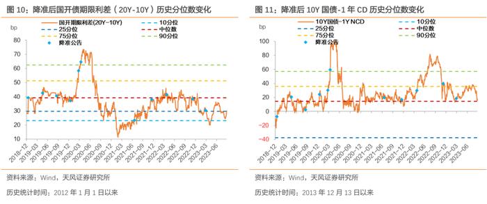 降准后，资金是松是紧？——2023年9月15日降准点评