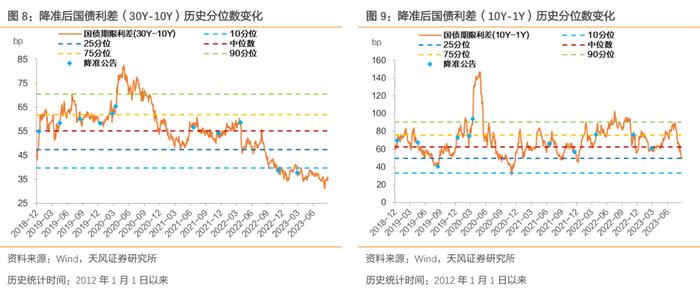 降准后，资金是松是紧？——2023年9月15日降准点评