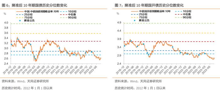 降准后，资金是松是紧？——2023年9月15日降准点评