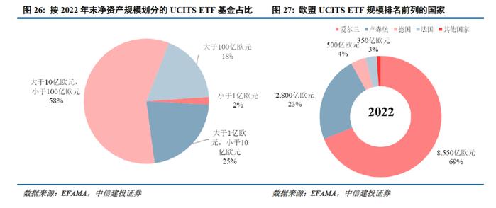 深度 | ETF的发展路径回顾与创新商业模式展望