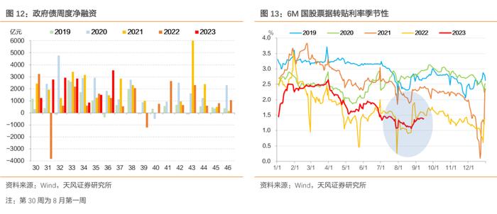 降准后，资金是松是紧？——2023年9月15日降准点评