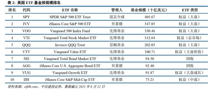 深度 | ETF的发展路径回顾与创新商业模式展望