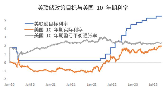 【本周大事记】美国紧缩周期进入最后阶段