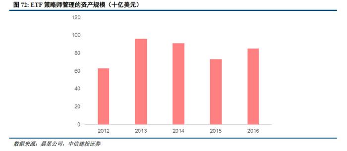 深度 | ETF的发展路径回顾与创新商业模式展望