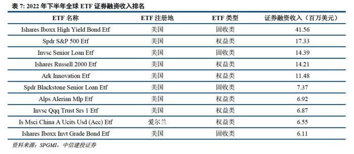 深度 | ETF的发展路径回顾与创新商业模式展望