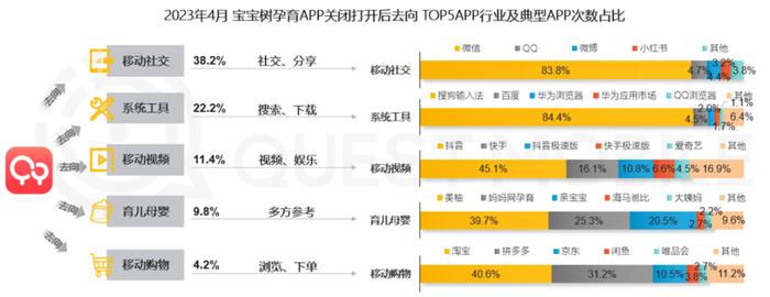 年轻家庭女性消费力日益凸显，宝宝树成为家庭生活与消费的重要“枢纽”